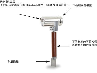 用于搅拌机应用的 Hydro-Probe Orbiter 湿度传感器